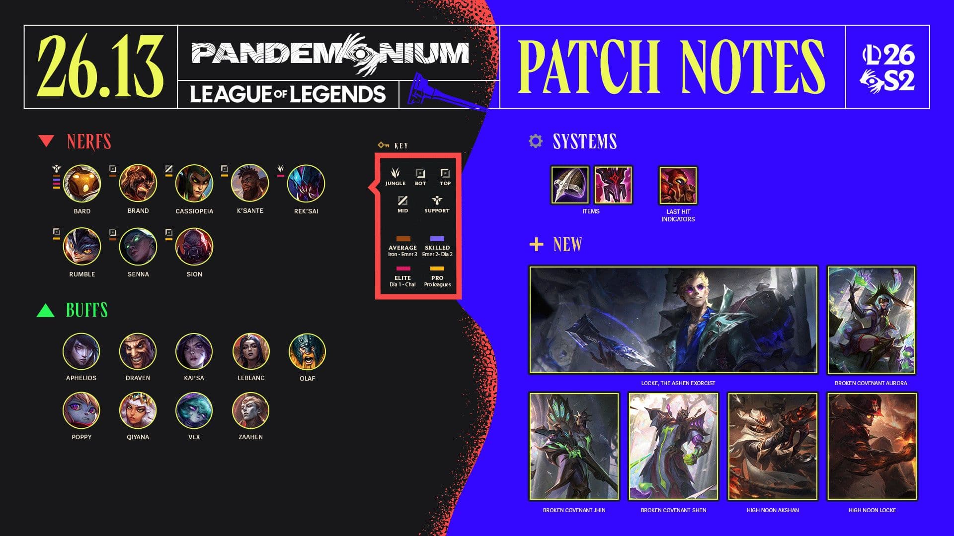 LoL EUW : patch 26.13, Ranked 5s et budget RP à préparer